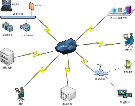 1557730583791173.png 深圳動狐科技有限公司 銷售熱線0755-83590326