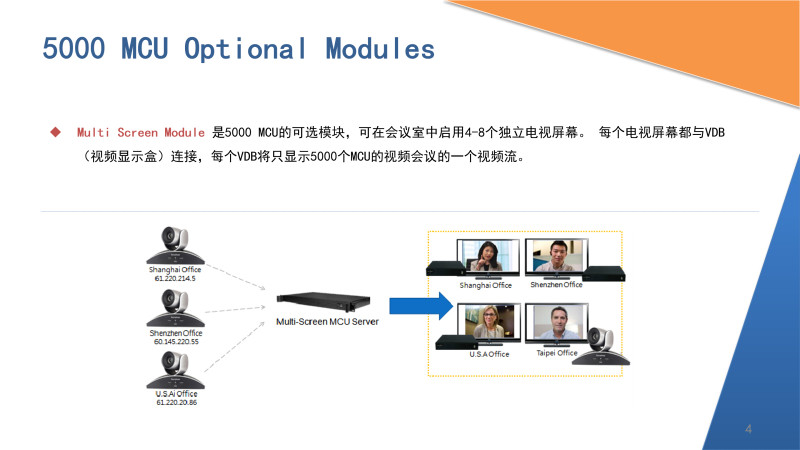 深圳動狐科技有限公司 銷售熱線0755-83590326
