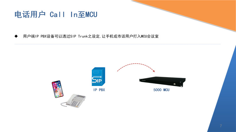 深圳動狐科技有限公司 銷售熱線0755-83590326