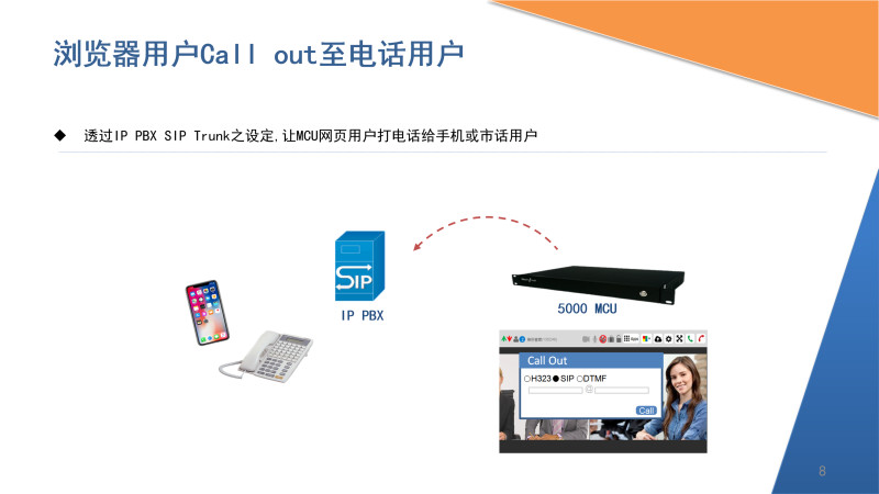 深圳動狐科技有限公司 銷售熱線0755-83590326