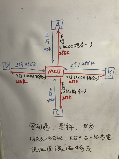深圳動狐科技有限公司 銷售熱線0755-83590326