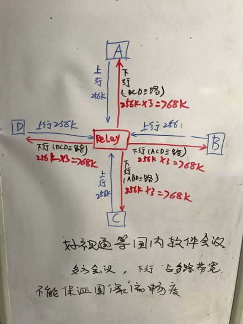 深圳動狐科技有限公司 銷售熱線0755-83590326