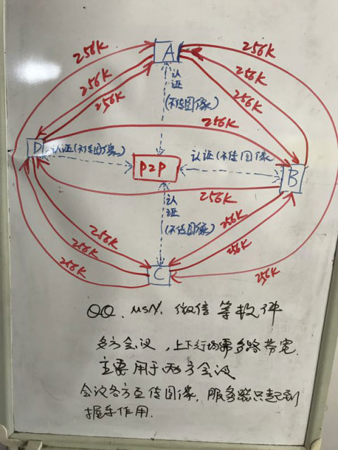 深圳動狐科技有限公司 銷售熱線0755-83590326