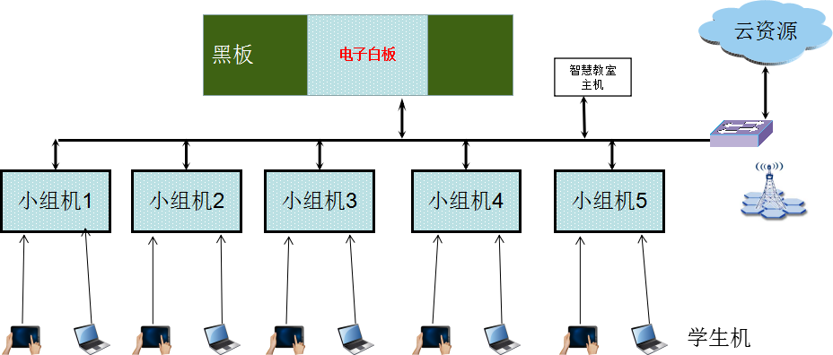 深圳動狐科技有限公司 銷售熱線0755-83590326 tingfox智慧教室