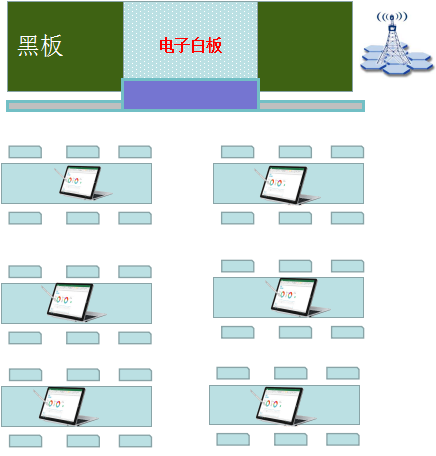 深圳動狐科技有限公司 銷售熱線0755-83590326 tingfox智慧教室分組課堂