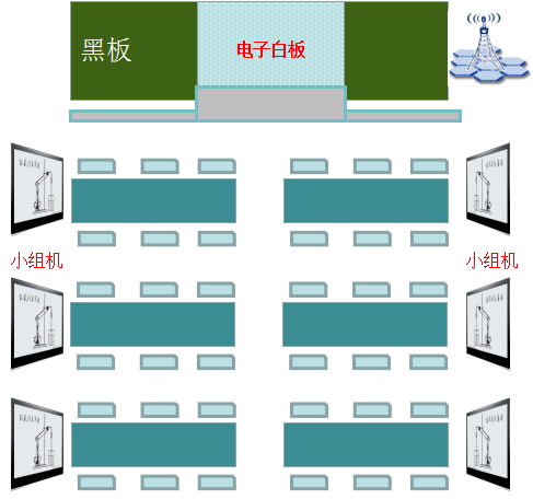 tingfox智慧教室分組課堂