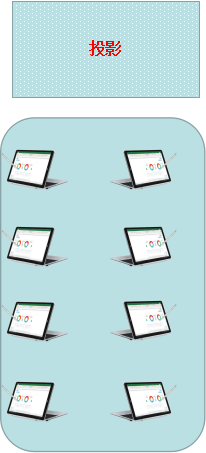 深圳動狐科技有限公司 銷售熱線0755-83590326 tingfox企業項目論證分析會議室