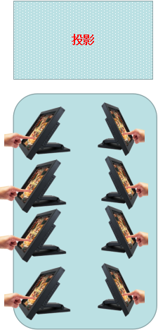 深圳動狐科技有限公司 銷售熱線0755-83590326 tingfox:案情分析會議室、金融風控會議室