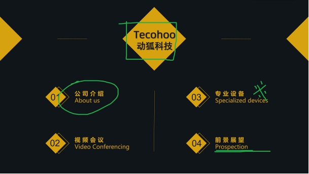 深圳動狐科技有限公司 銷售熱線0755-83590326