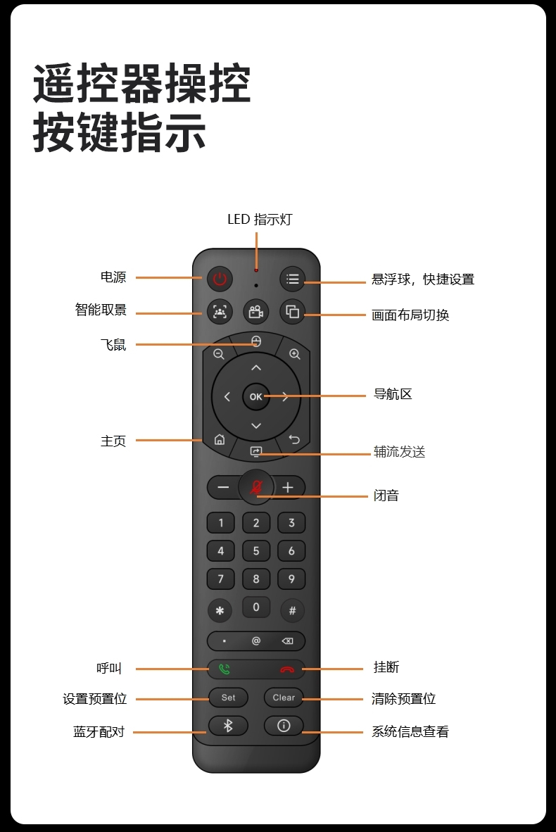 深圳動狐科技有限公司 銷售熱線0755-83590326 深圳動狐科技有限公司 銷售熱線0755-83590326